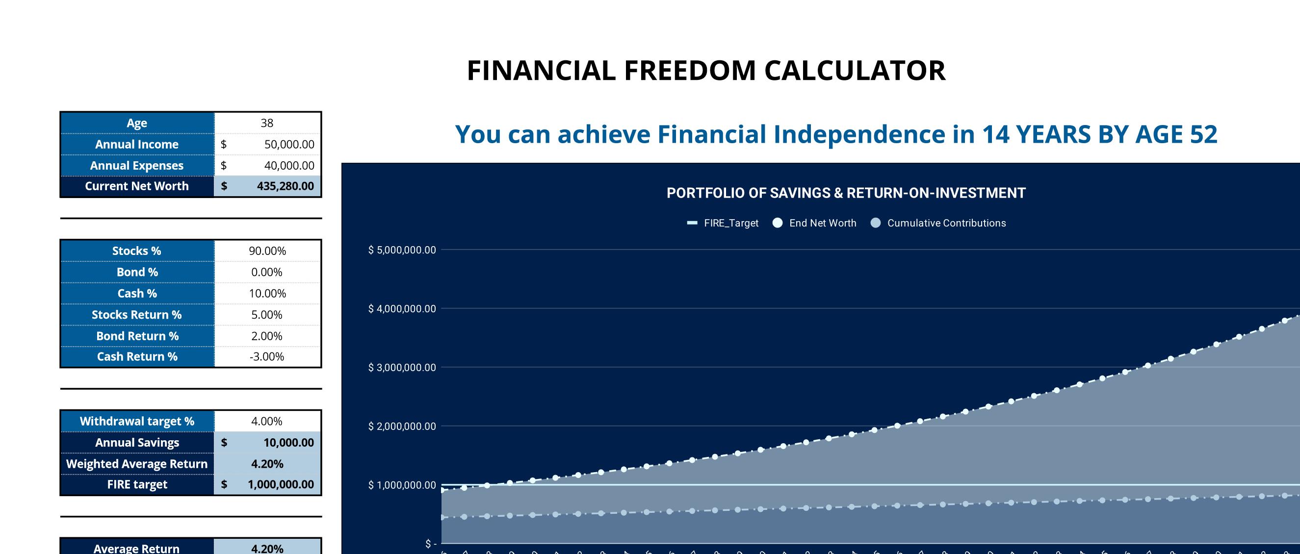 A screenshot of the real The Net Worth Tracker: The Financial Freedom tab