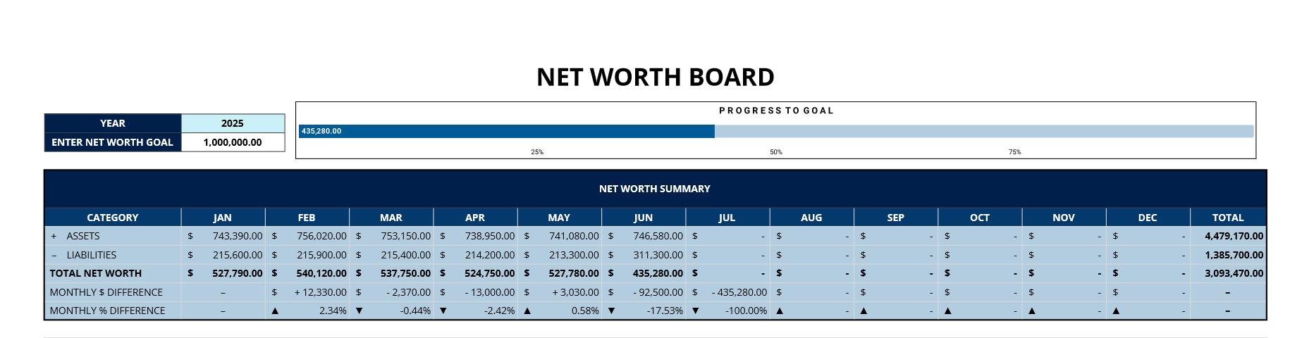 A screenshot of the real The Net Worth Tracker: The Net Worth Tracker tab